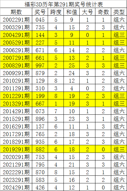 唐龙一胆最新精选单胆与连号参考指南