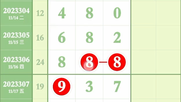 詹天佑3D今日预测分析，号码走势与尾号探讨