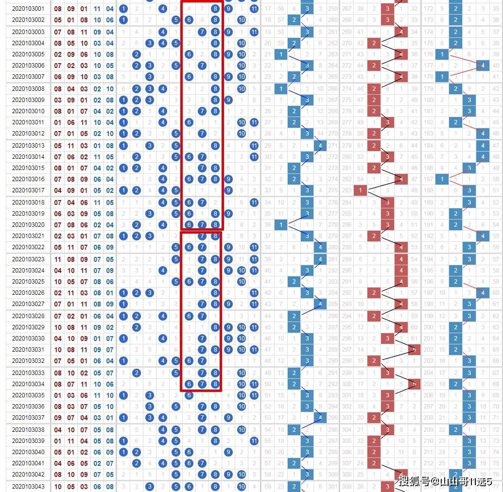 廊坊鸿运福彩3D组选大底深度解析，三组六趋势探讨