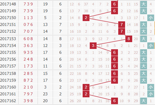 廊坊鸿运福彩3D趋势研判，揭秘核心思路揭秘