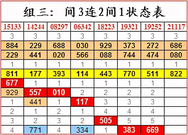 唐龙一胆福彩3D精选号码解析与方向预测