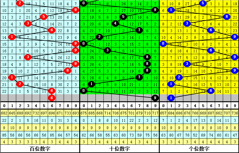 唐龙胆码筛选策略与稳定判断体系研究，持续稳定的盈利之道