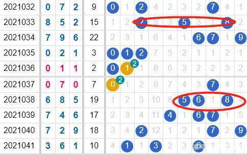 廊坊鸿运福彩3D强弱位组合策略探讨