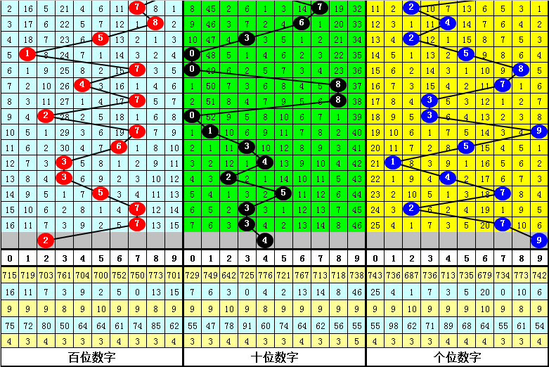 钱王点评，深挖组与三组六转换点的深度解析
