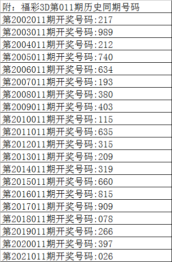 詹天佑与跨度定势，3D预测分析深度解读