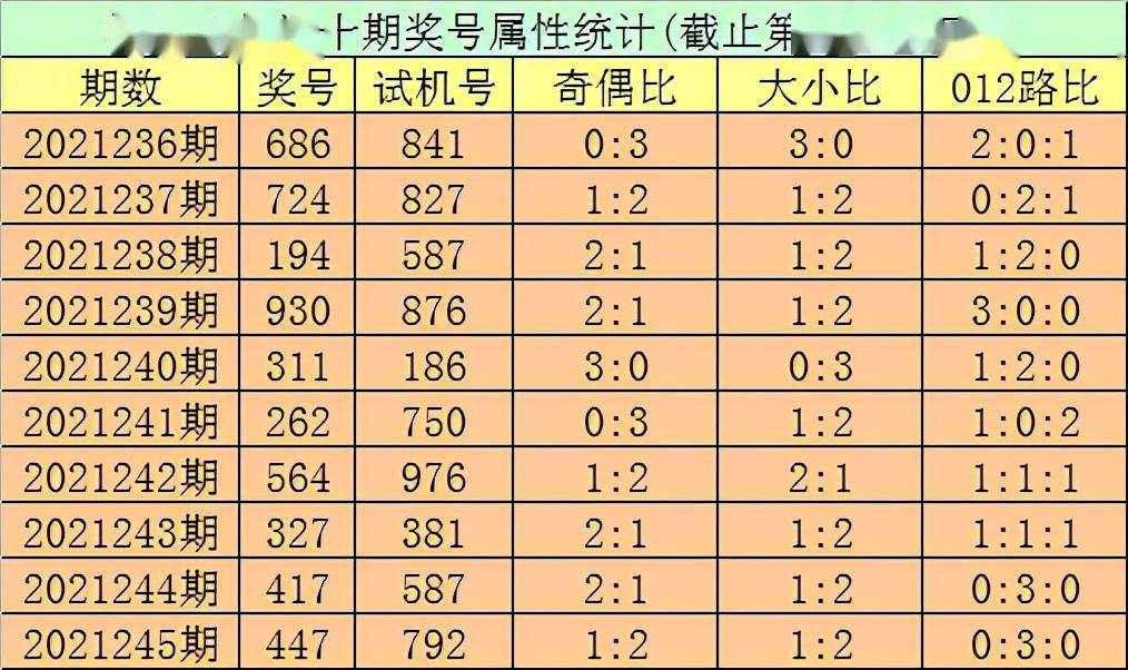 詹天佑预测分析展示中的3D技术与稳定参数研究探讨