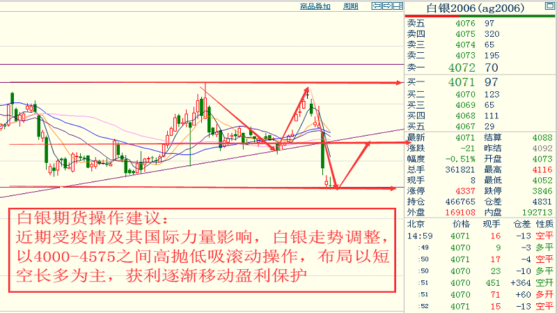 基于詹天佑预测分析的融合振幅趋势筛码技术研究