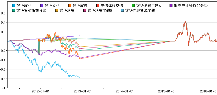 钱王点评，振幅落点智选组合策略研究