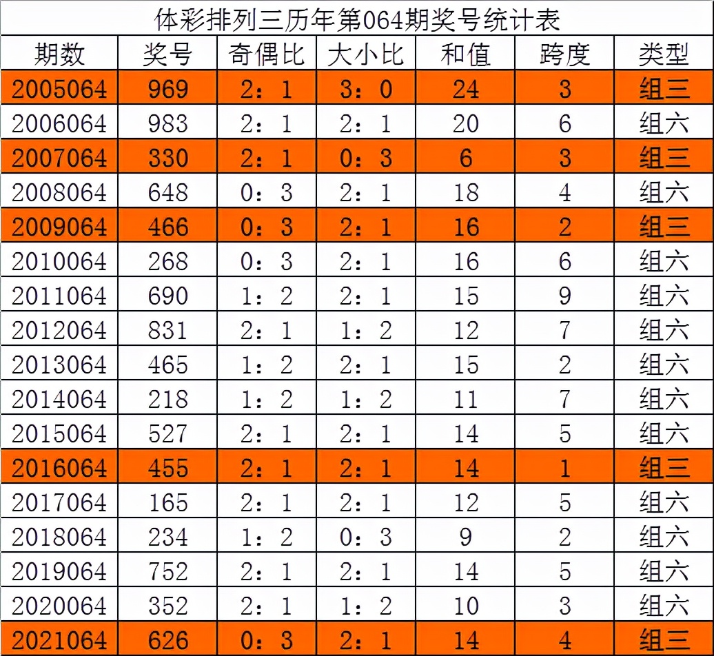 唐龙一胆法，位差趋势拆解与突破模式探寻
