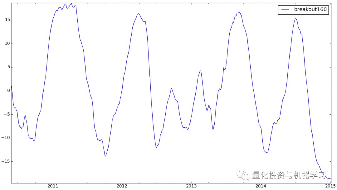 詹天佑3D预测分析与频次曲线重构技术探讨