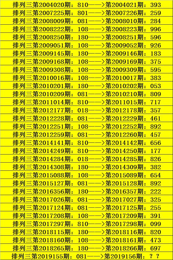 唐龙一胆，组选三转组六的节奏探索与解析