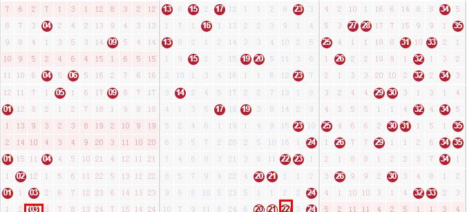 廊坊鸿运解析排列形势，寻找高频位点，揭秘幸运之门