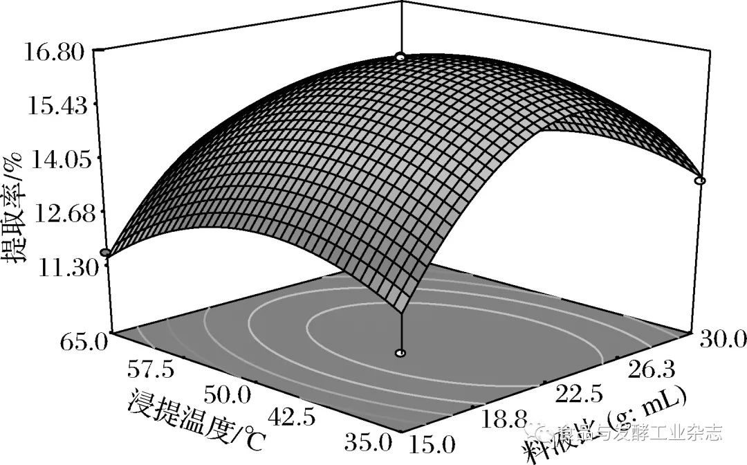 詹天佑的预测分析，冷热曲面判断强弱揭秘
