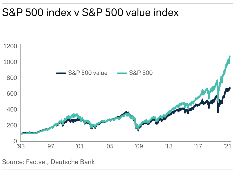 廊坊鸿运，大小、形态、走势及演化之路探究
